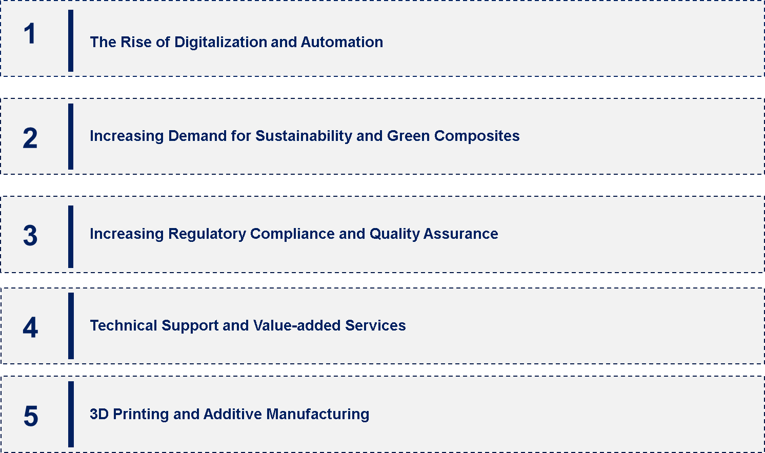 Global Composites Distributor Market Emerging Trend